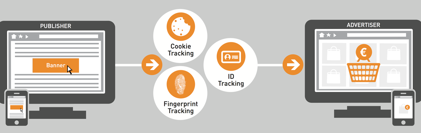 Affiliate & cookies | yndenz