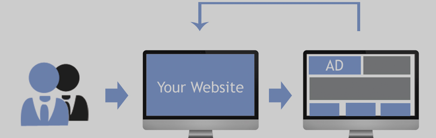 Webshop Remarketing | yndenz