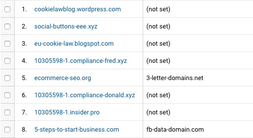 Voorbeelden van ghost spam in Google Analytics Voorbeelden van ghost spam in Google Analytics