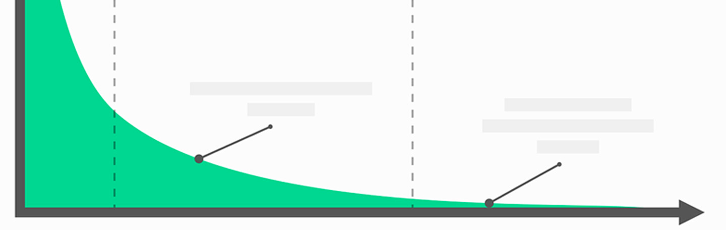 Wat te doen als uw site is geraakt door de Google core update van maart 2023 | online marketingbureau | yndenz
