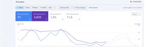 Google voegt 24-uursweergave toe aan prestatierapporten in Google Search Console | yndenz